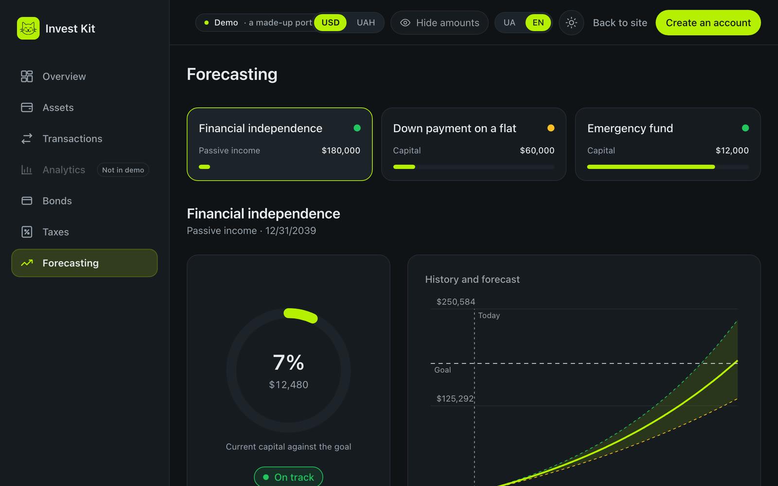 InvestKit forecasting: financial goals with progress, and a history-and-forecast chart for a financial independence goal.